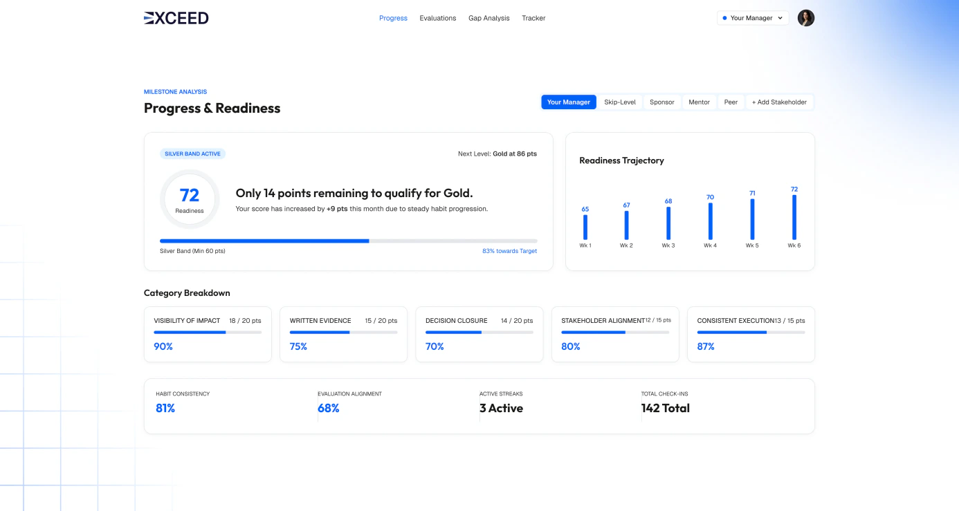 The Exceed progress and readiness dashboard